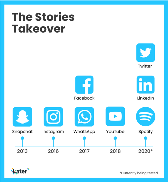 Social media stories