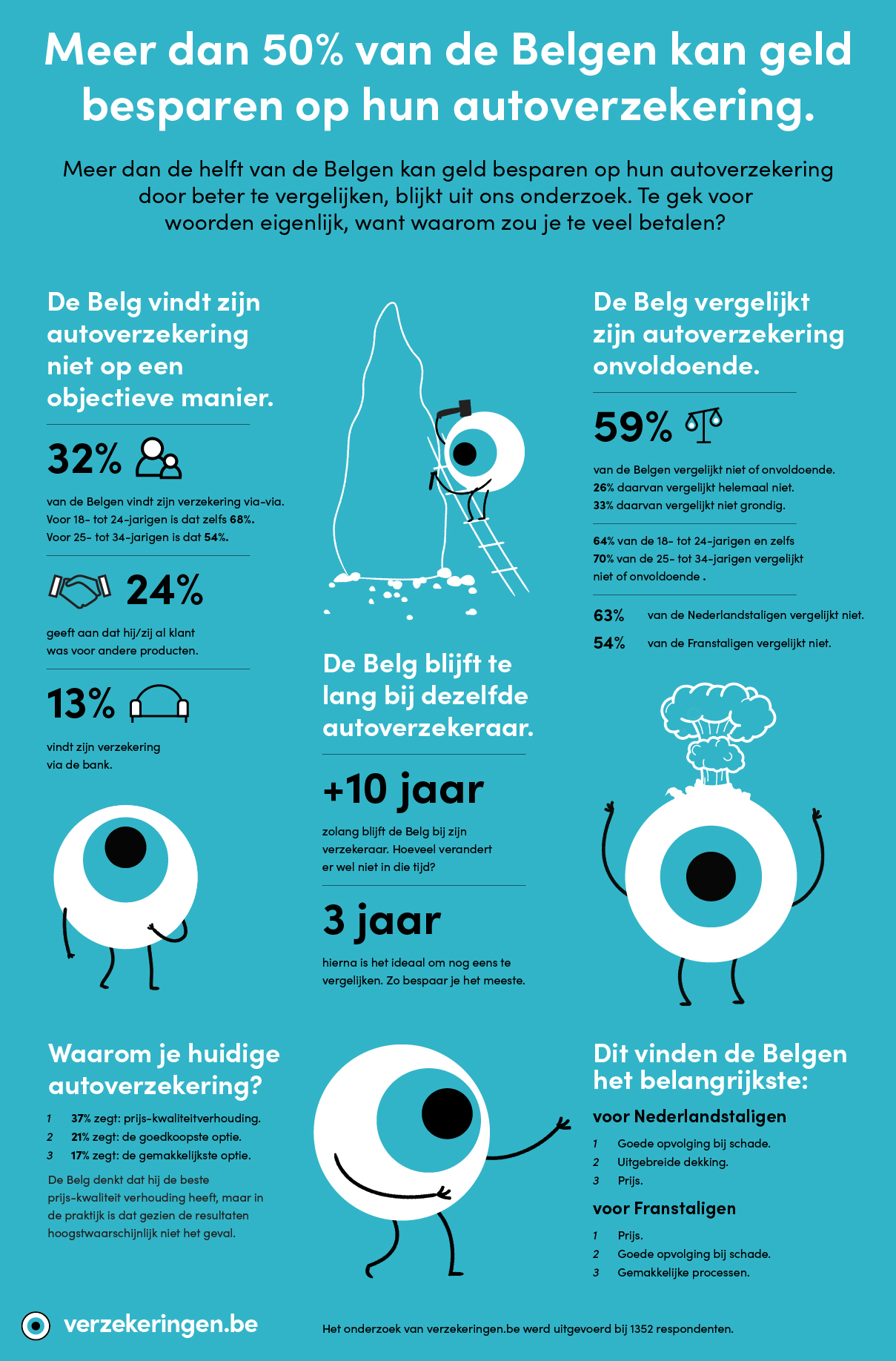 Verzekeringen.be